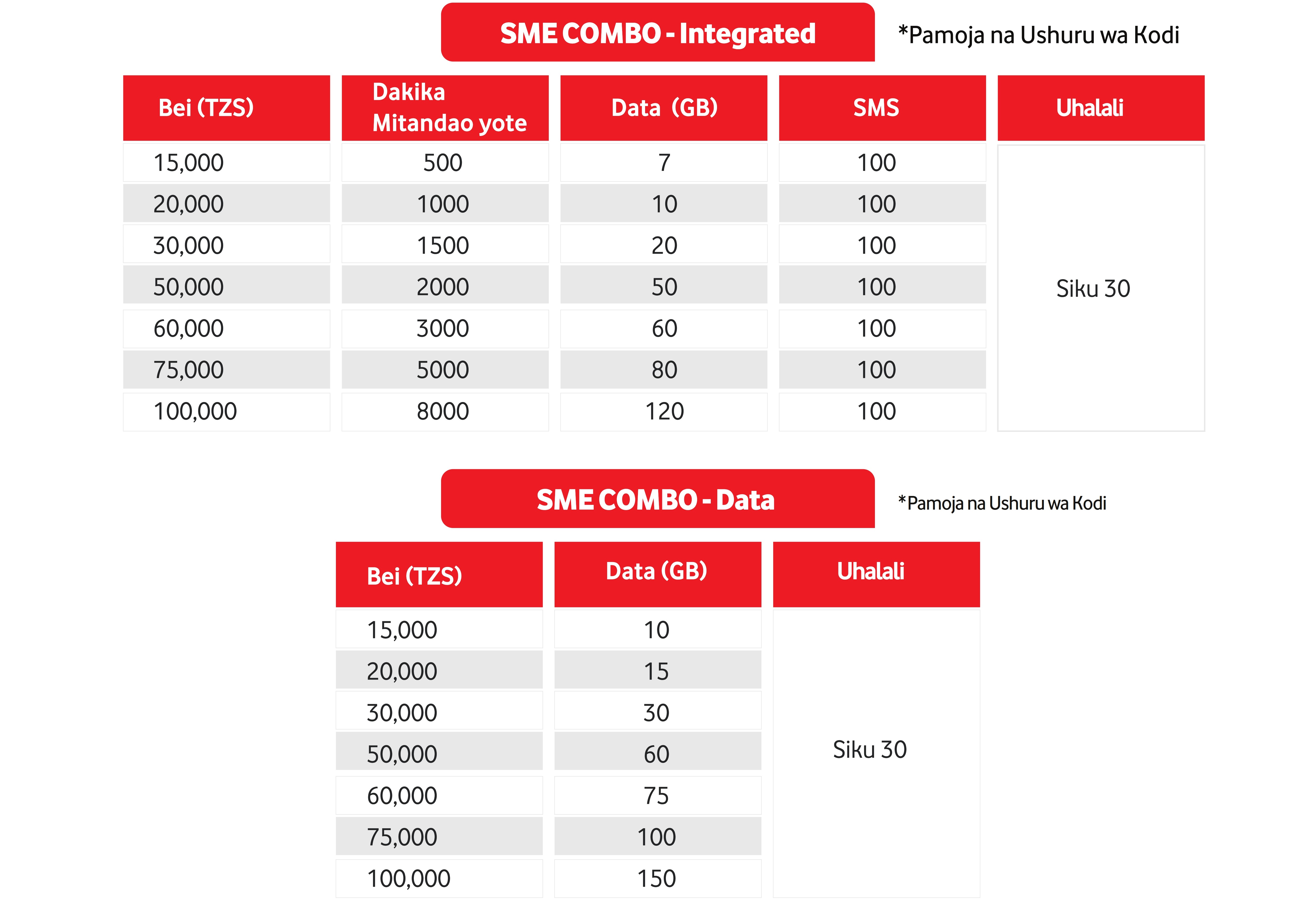 Vodacom M2M Solutions